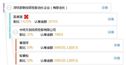 深圳浙聯投資控股合伙企業 有限合伙