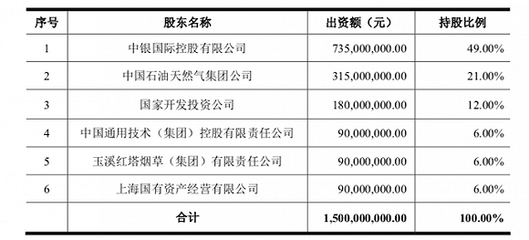 年收入30億的中銀國際證券要在A股上市,公司無控股股東和實際控制人